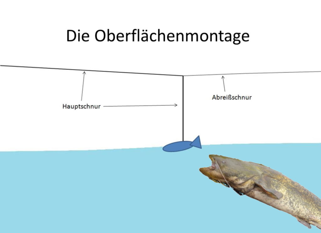Oberflächenmontage